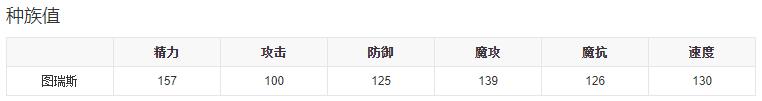 《洛克王国》图瑞斯技能表图鉴
