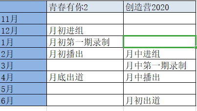 创造营2020节目播出时间介绍