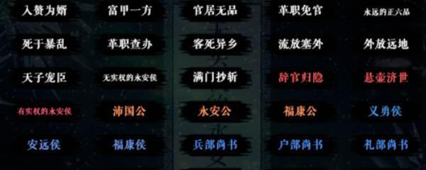 官居几品结局 官居几品结局大全成就达成条件一览