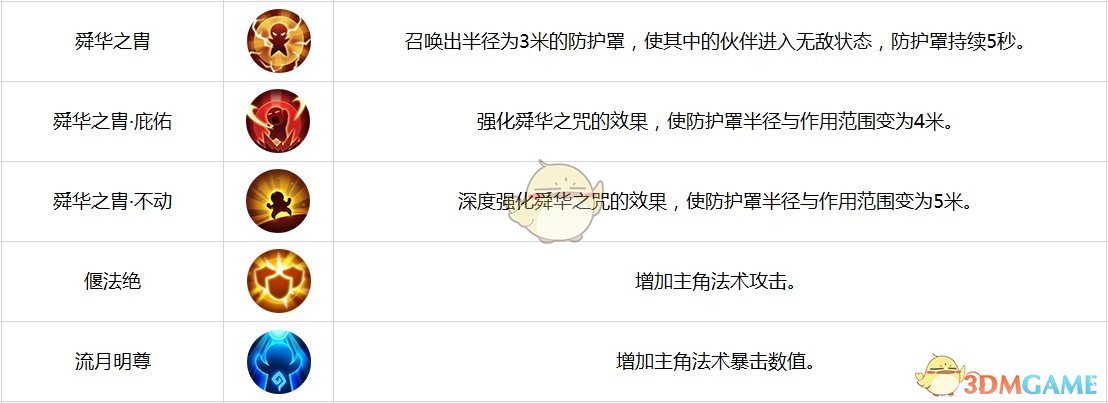 《古剑奇谭二》手游羁绊角色-谢衣