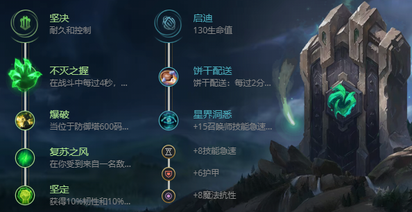 英雄联盟狗头怎么出装-狗头最强出装推荐