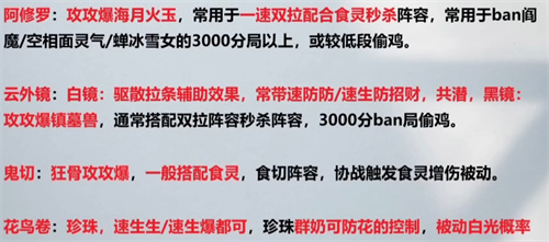 2022阴阳师ssr式神排名-2022ssr式神排行新