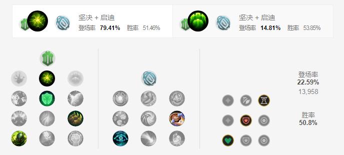 英雄联盟S12锤石天赋符文