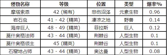 魔兽世界怀旧服白色强盗面罩图纸怎么获得