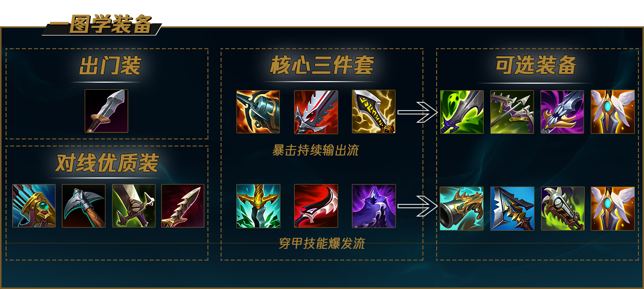 英雄联盟S12赏金猎人天赋符文