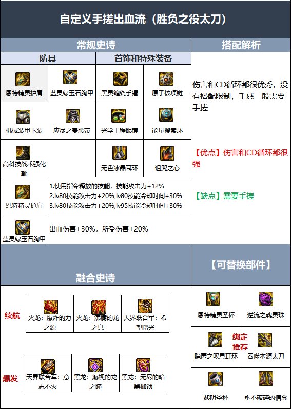 DNF鬼泣110级毕业装备搭配推荐