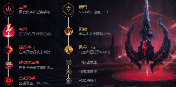 英雄联盟S12潮汐海灵出装攻略