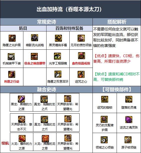 DNF110级鬼泣毕业装备怎么搭配