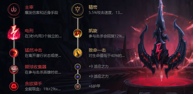 lol雷恩加尔怎么出装-新版本雷恩加尔出装推荐