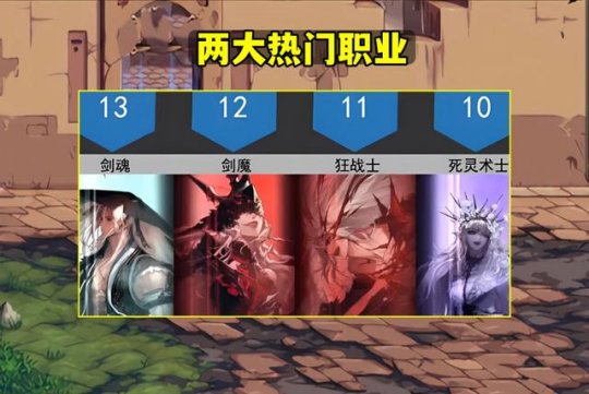 DNF2022年11月职业排名