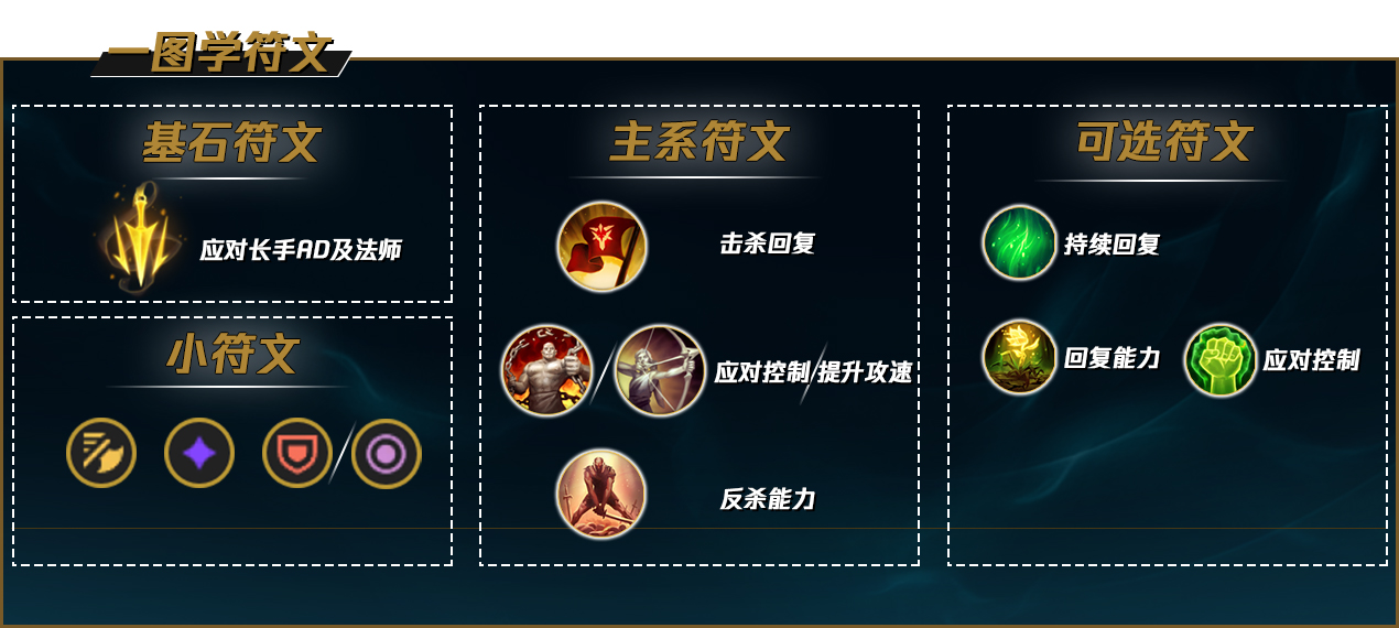 英雄联盟蛮王天赋怎么点-蛮王天赋加点推荐