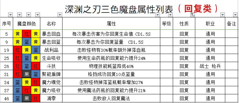 《魔渊之刃》法盘组合大全