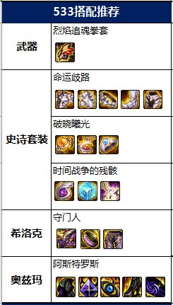 dnf武神2022毕业套装