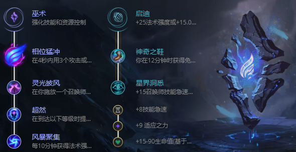 英雄联盟S12猩红收割者出装介绍