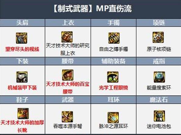 dnf弹药用什么武器-弹药武器使用推荐