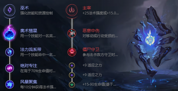 英雄联盟S12荆棘之兴怎么出装-S12荆棘之兴出装攻略