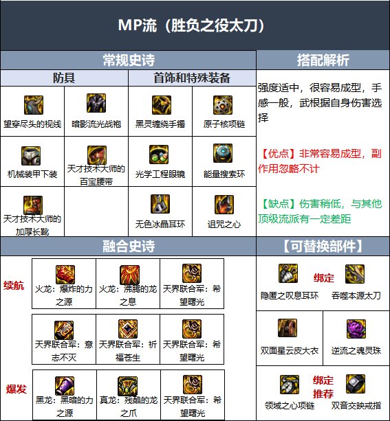 DNF110级鬼泣毕业装备怎么搭配