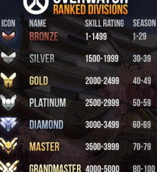 ow2段位等级表一览
