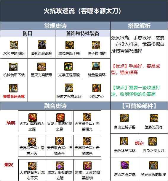 DNF110级鬼泣毕业装备怎么搭配