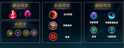 英雄联盟豹女天赋怎么点-豹女天赋加点一览