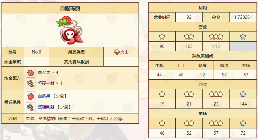 诺弗兰物语血腥玛丽如何制作-血腥玛丽制作配方介绍