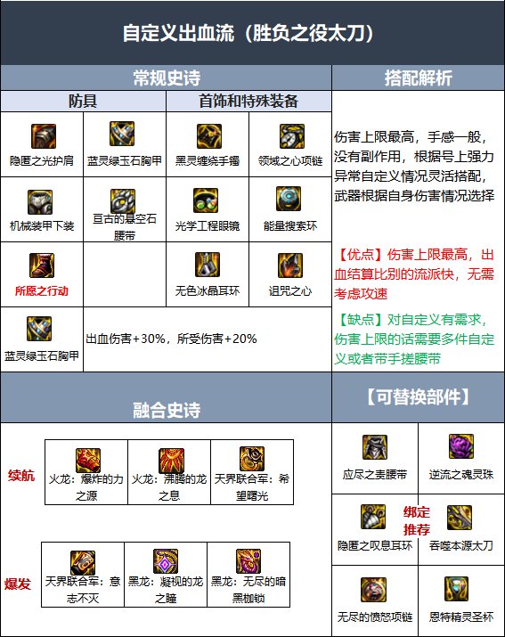 DNF110级鬼泣毕业装备怎么搭配