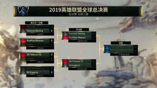 英雄联盟S9半决赛什么时候开始_英雄联盟S9半决赛时间及赛程介绍