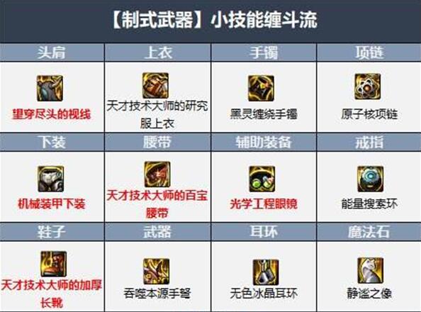 dnf弹药用什么武器-弹药武器使用推荐
