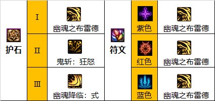 DNF鬼泣110级毕业装备搭配推荐