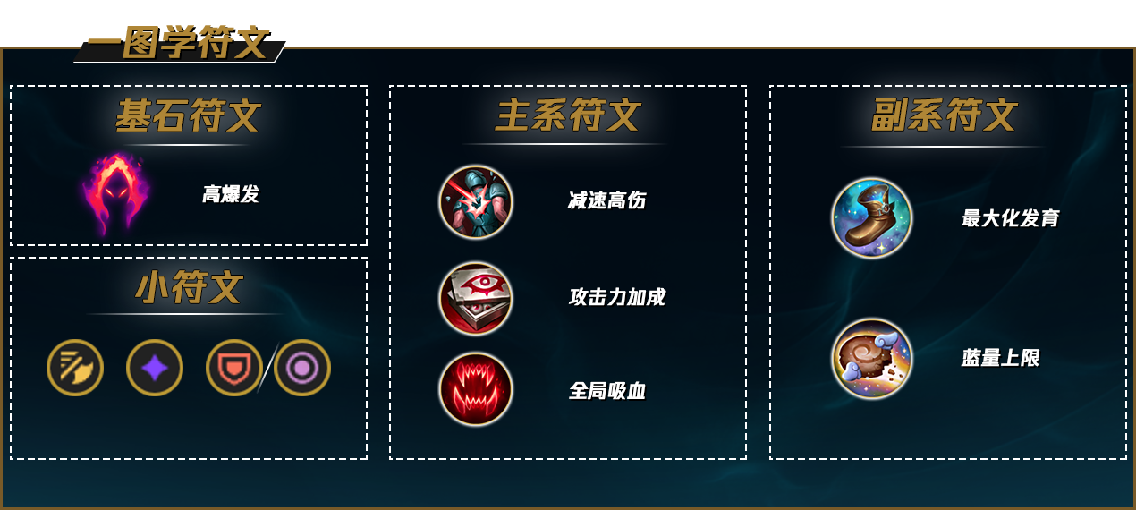 英雄联盟S12赏金猎人天赋加点