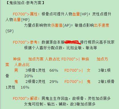 女鬼加点推荐