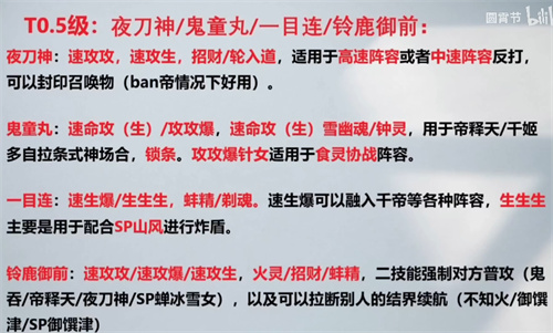 2022阴阳师ssr式神排名-2022ssr式神排行新