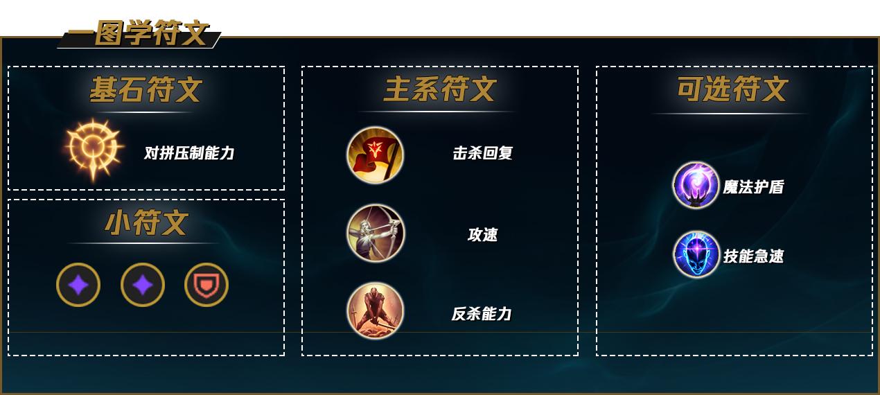 英雄联盟2022雷克顿出装分享