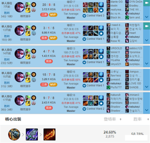 英雄联盟薇恩怎么出装-S12薇恩出装攻略