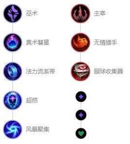 英雄联盟吉格斯符文怎么点2023-2023吉格斯符文加点推荐