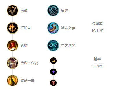 英雄联盟盲僧天赋加点推荐