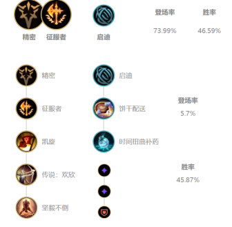 英雄联盟刀妹最新天赋符文