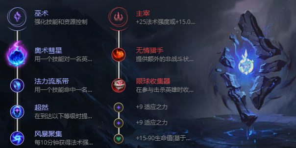 英雄联盟邪恶小法师怎么出装-S12邪恶小法师出装攻略