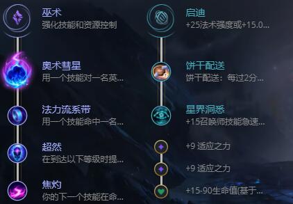 英雄联盟S12远古巫灵怎么出装-S12远古巫灵出装推荐