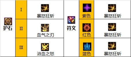 DNF红眼110级毕业装备搭配推荐