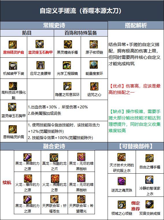 DNF红眼110级毕业装备搭配推荐