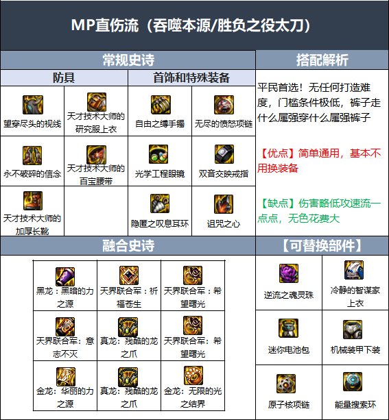 DNF110级红眼毕业装备怎么搭配
