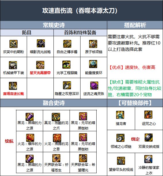DNF110级红眼毕业装备怎么搭配