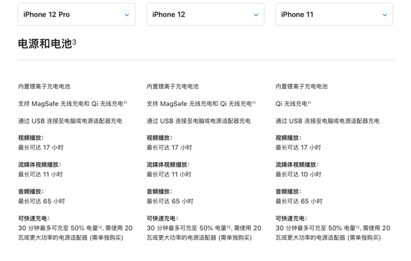 iPhone12电池续航介绍