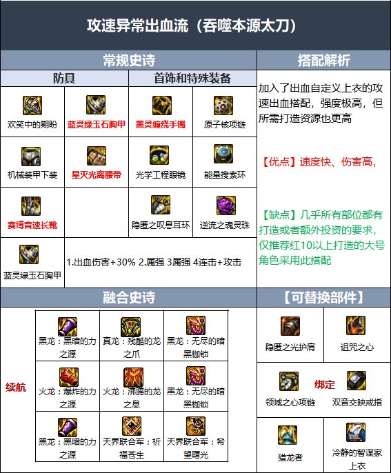 DNF110级红眼毕业装备怎么搭配