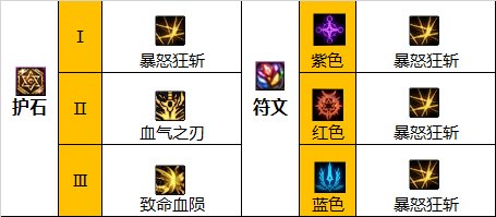 DNF红眼110级毕业装备搭配推荐