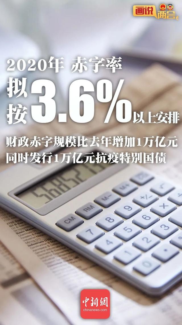 1万亿元抗疫特别国债购买方法