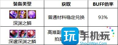 《DNF》异端审判者2023最强毕业附魔选择