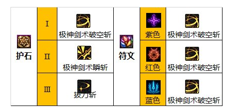 DNF110级剑魂毕业装备搭配推荐