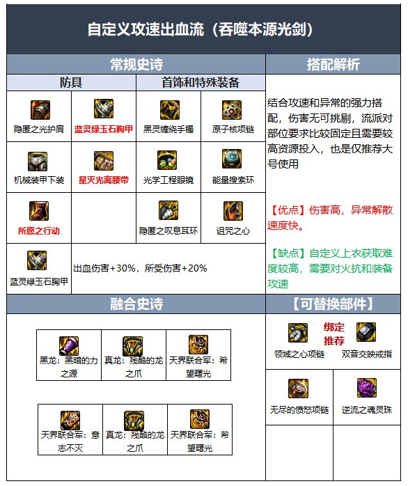 DNF110级剑魂毕业装备搭配推荐